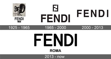 fendi meaning in english.